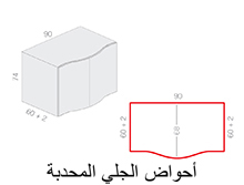 أحواض الجلي المحدبة